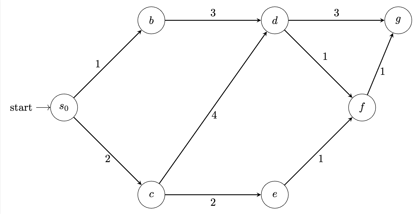 Shortest path